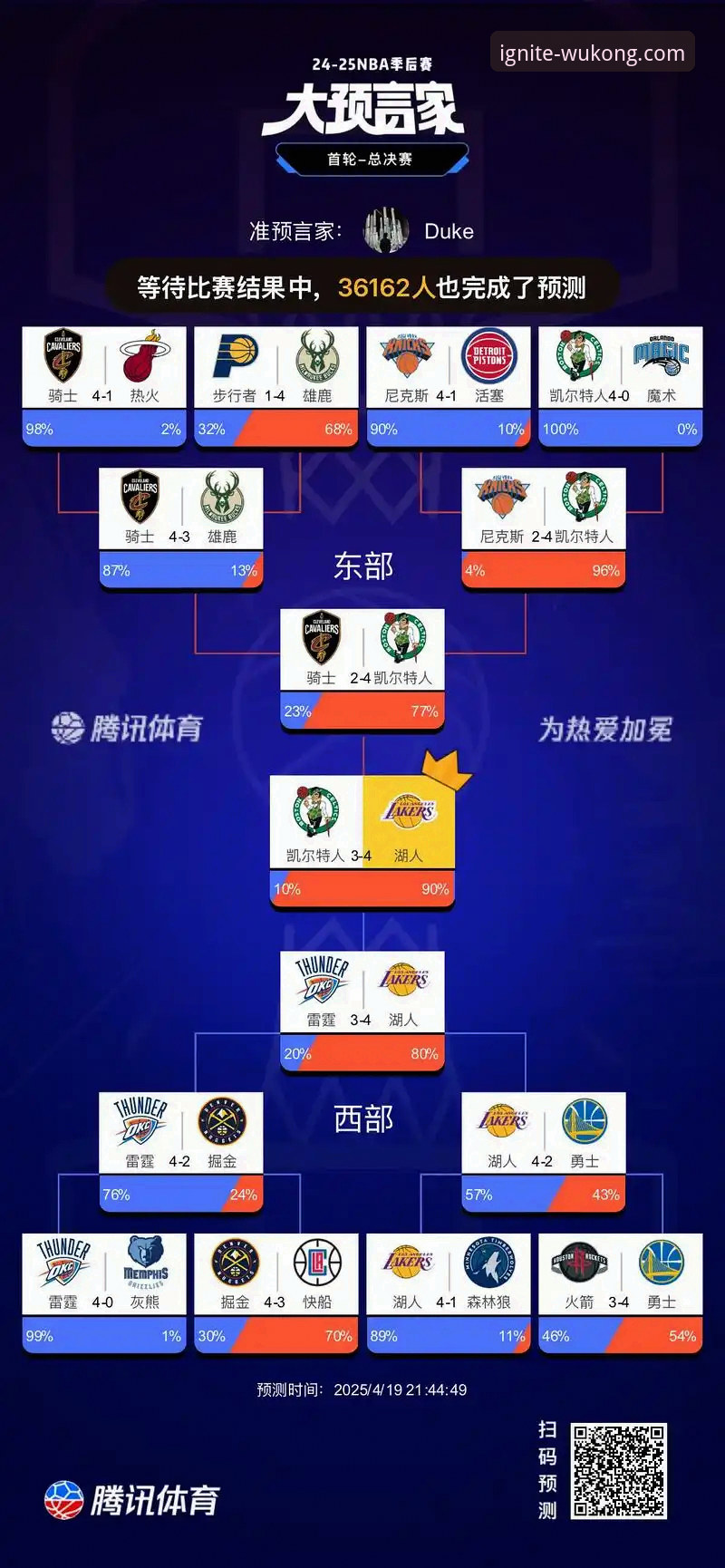 湖人锁定季后赛深度评测：从悟空体育平台视角看紫金军团的赛区冠军之路