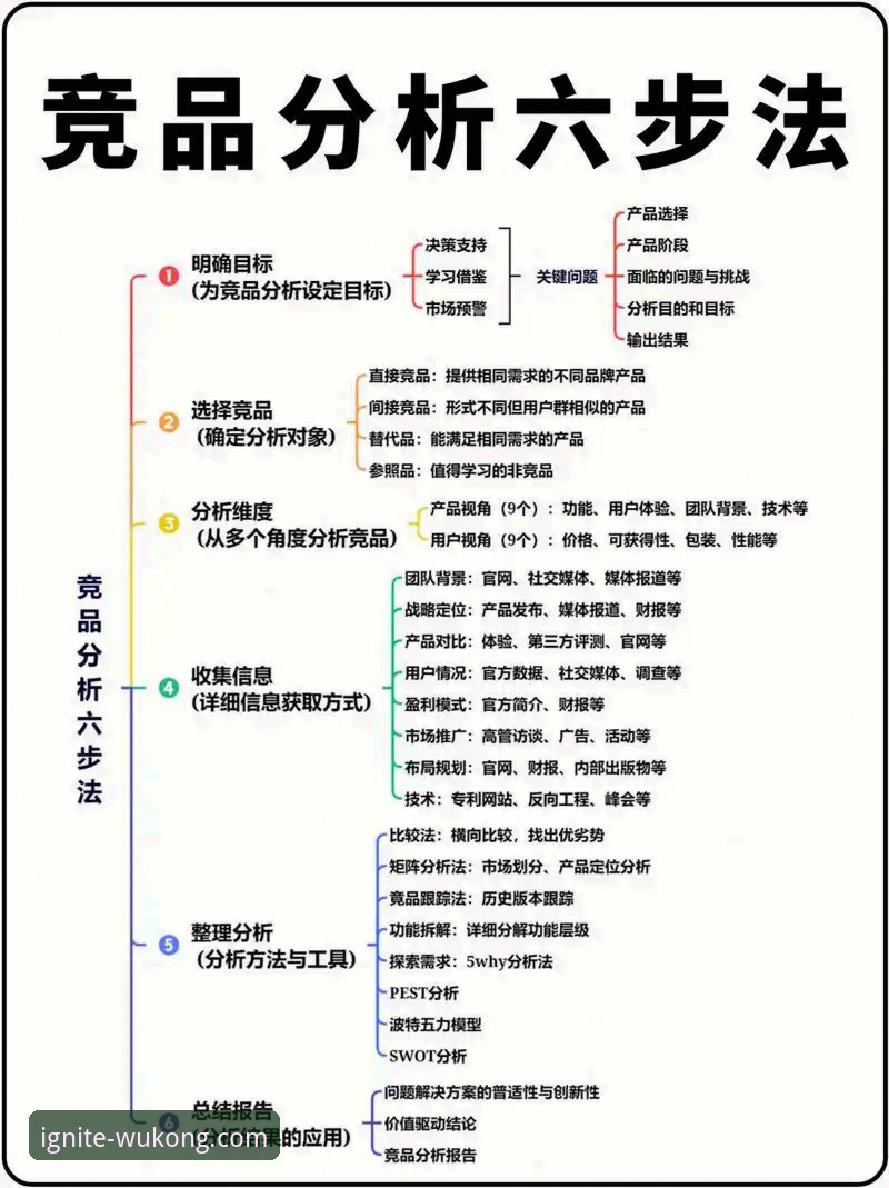 深度解析悟空体育竞品分析功能：实用指南与必备知识